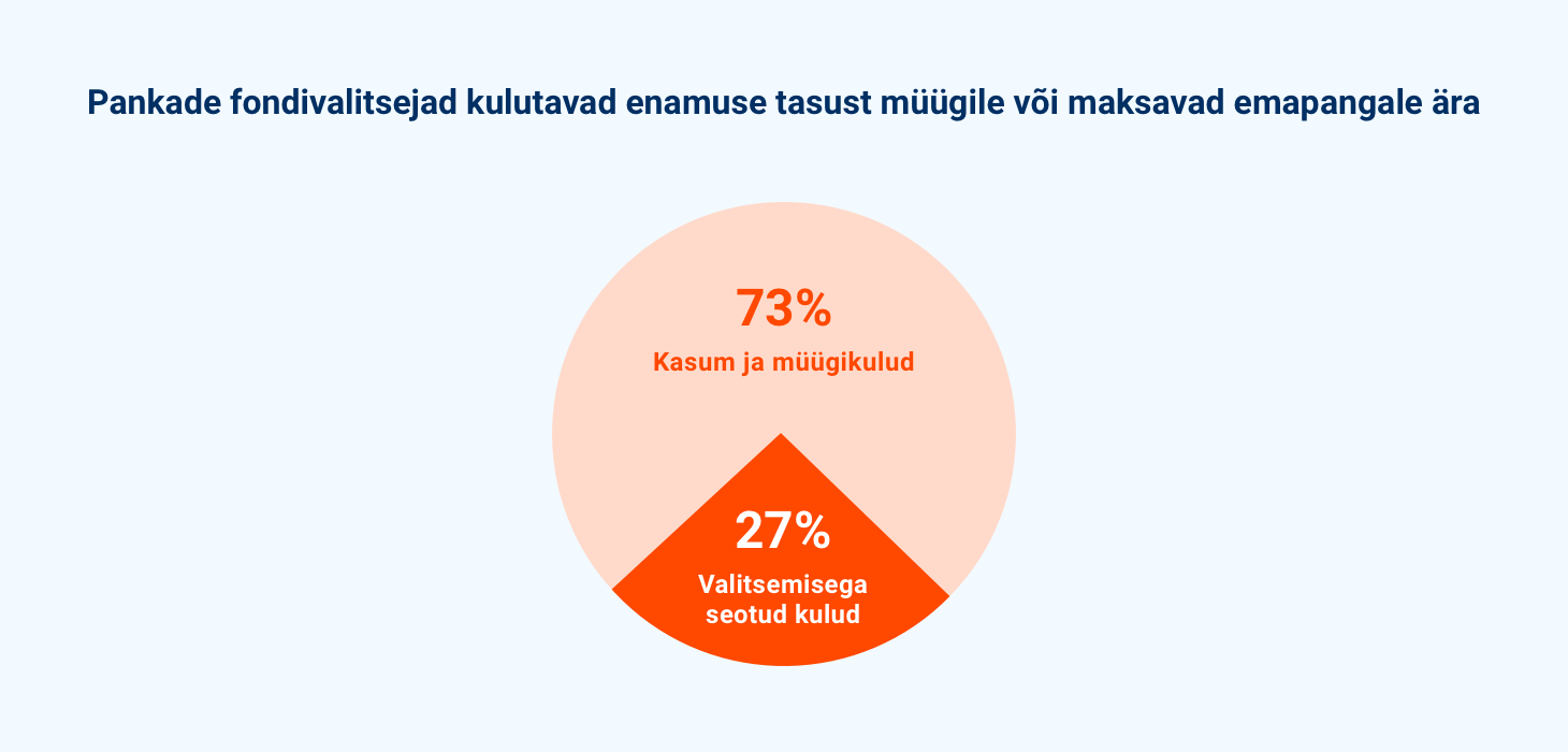 Vaid veerand valitsemistasudest 2016. aastal kulus meie raha eest hoolitsemisele