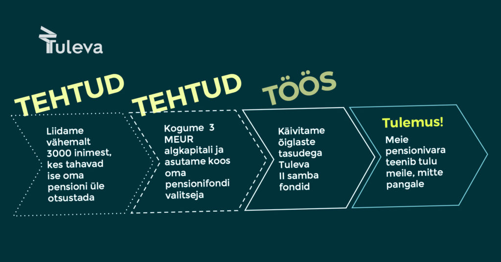 Tuleva liikmed panustasid oma fondivalitseja algkapitaliks kokku üle kolme ja poole miljoni euro