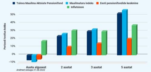 Millist tootlust on oodata meil, kes me Tulevas raha kogume?