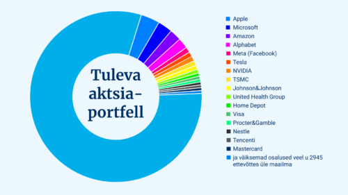 Miks Tuleva turgude kõikumistega ei spekuleeri?
