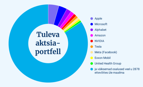Miks Tuleva turgude kõikumistega ei spekuleeri?