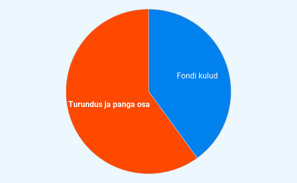 Mida räägivad meile fondivalitsejate aruanded?